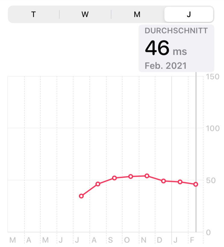 Hat Jemand Mit Hula Hoop Abgenommen