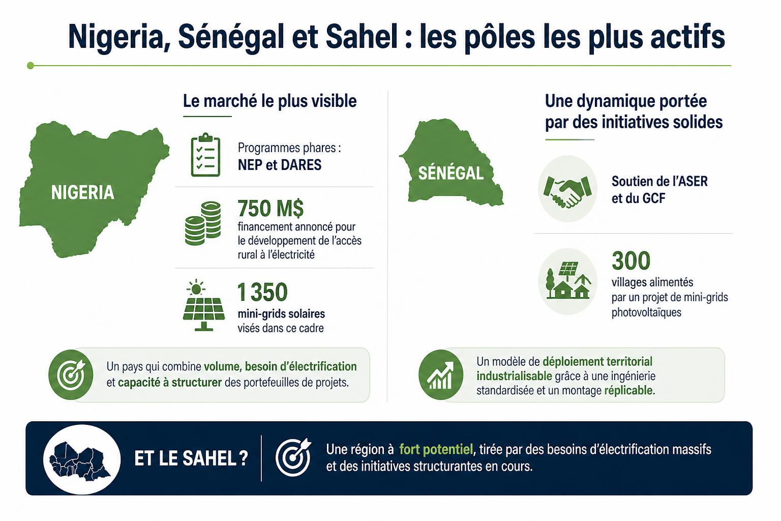 Infographie