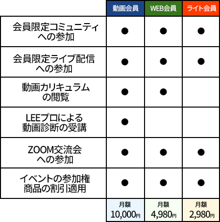 レッスン会員種一覧.png