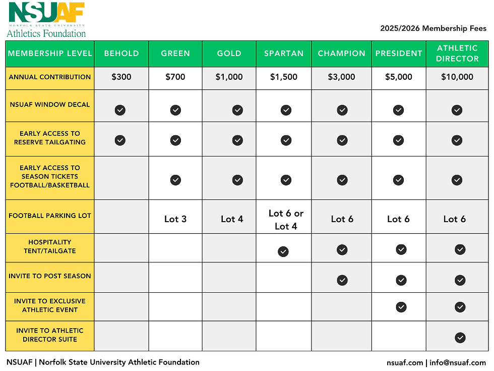 NSUAF Membership Diagram.png
