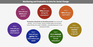 Evaluation Plan for Next Year and Next Steps Moving Forward