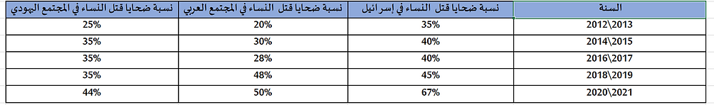 ضحايا قتل النساء.png