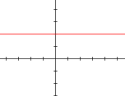 Polynomialdeg0.svg