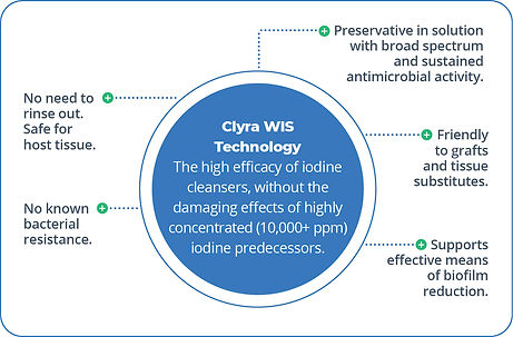 Clyra-WIS-Tech-Chart.jpg