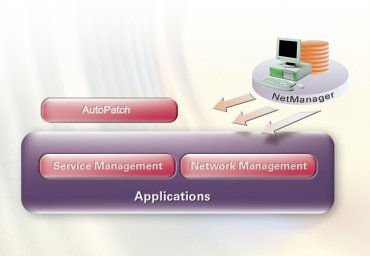 NetManager  Free Registration Code [32|64bit] 2022 [New]