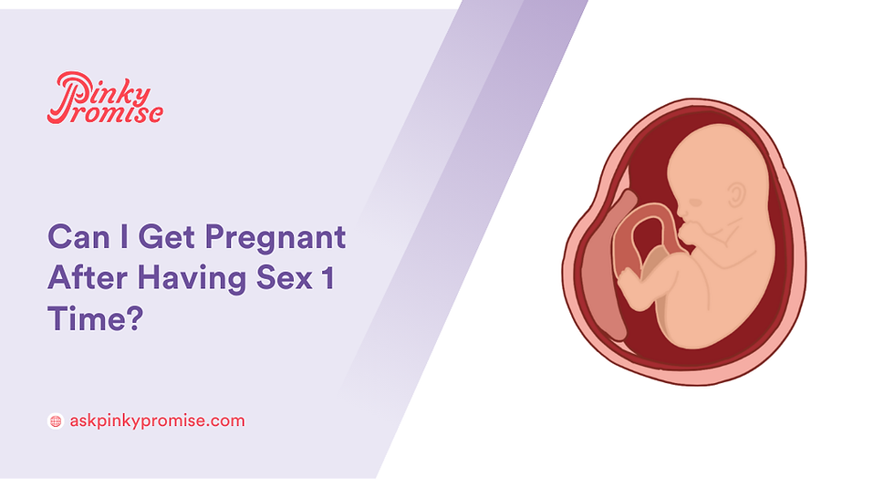 Illustration of a fetus inside the womb with the text “Can I Get Pregnant After Having Sex 1 Time?”
