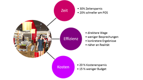 CONCEPT & CONSULTING