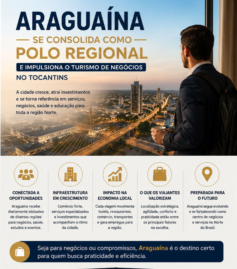 Araguaína se consolida como polo regional e impulsiona o turismo de negócios no Tocantins