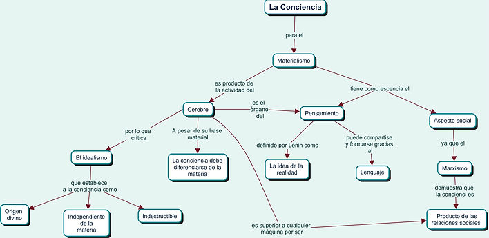 La conciencia.jpg