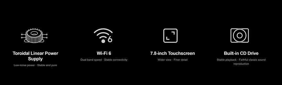Four feature icons on black: Toroidal Linear Power Supply, Wi‑Fi 6, 7.8-inch touchscreen, and Built-in CD Drive.