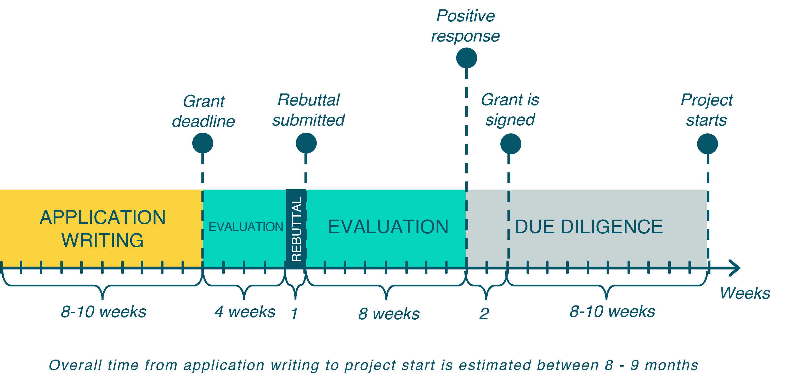 Understanding Eupd EUDP
