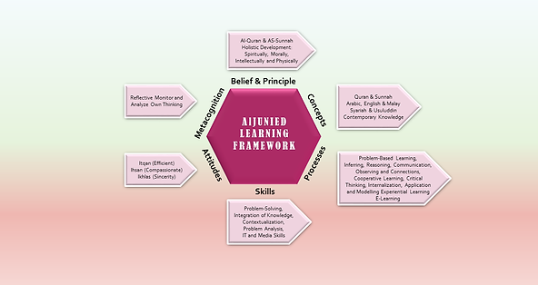 Jms framework on sale