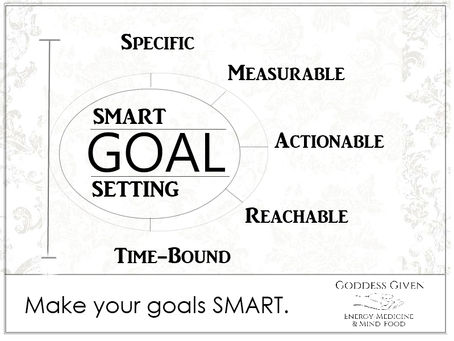 Make Your Goals...