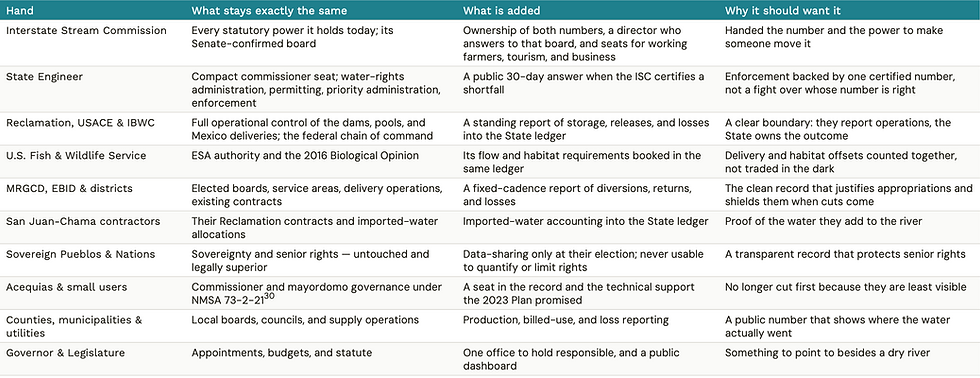 30. Acequia governance, NMSA 73-2-21: law.justia.com.