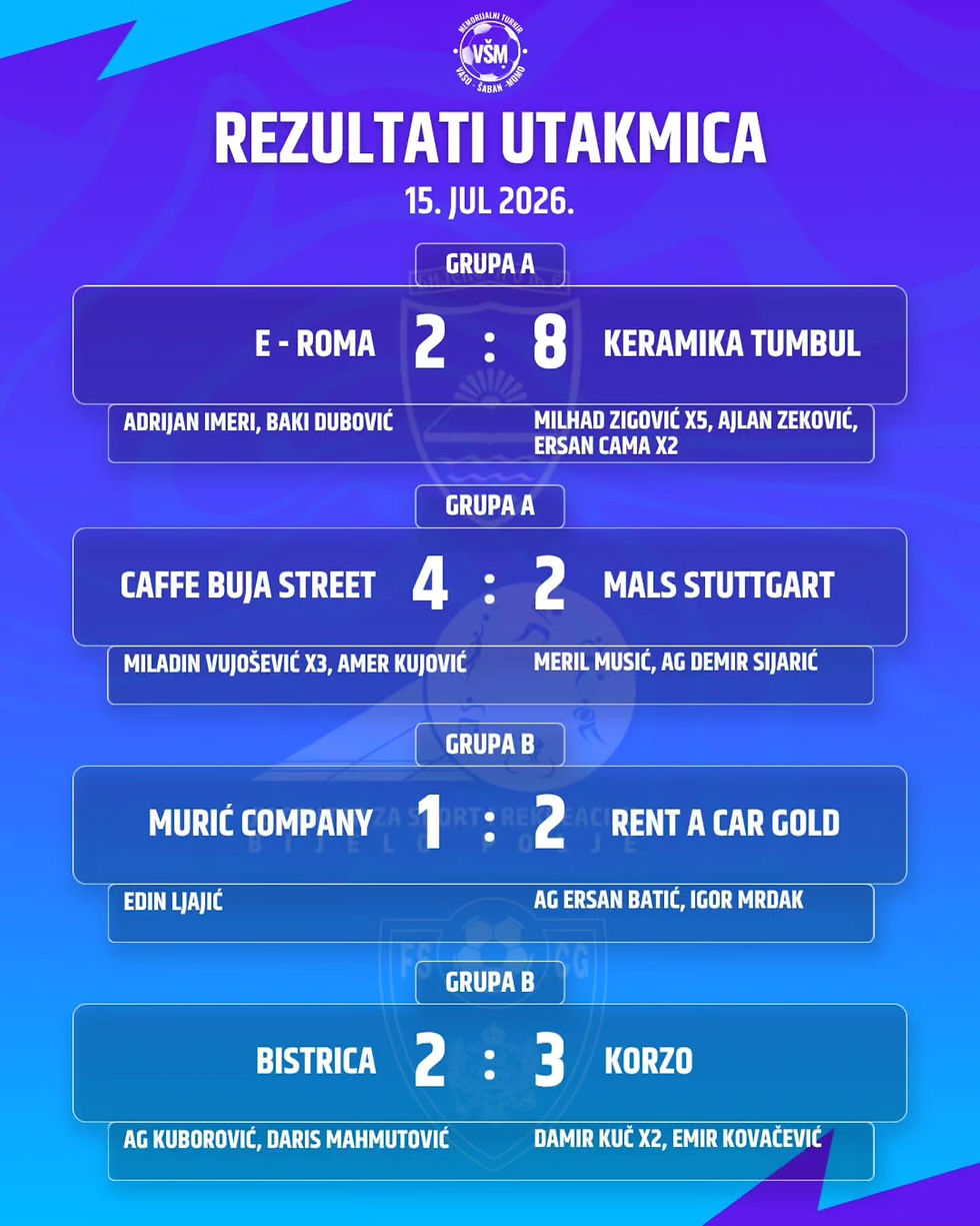 Rezultati Vaso-Šaban-Momo prva noć 