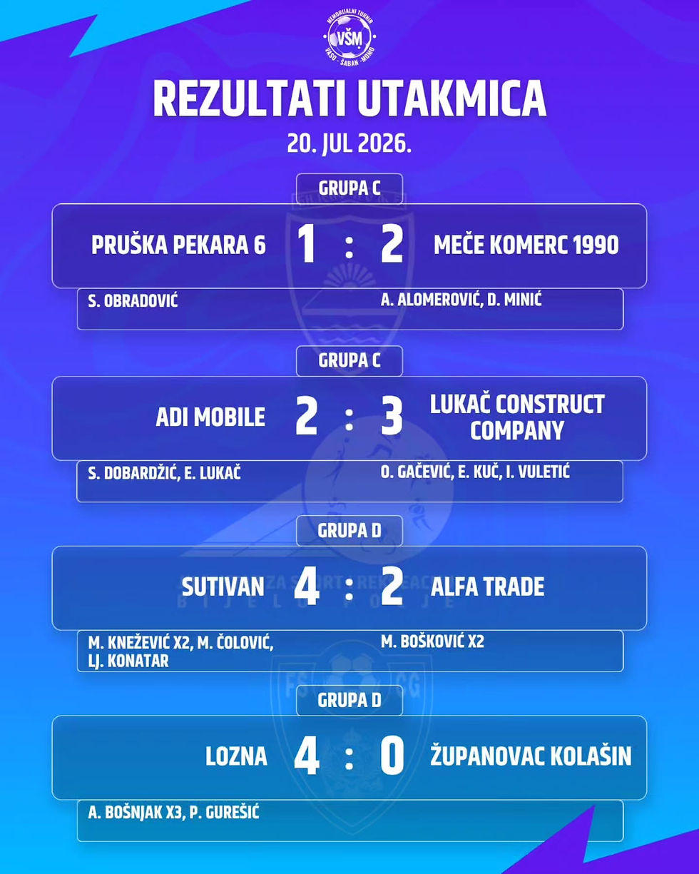 Rezultati všm