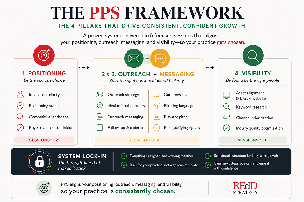 Private Pay System™ Framework