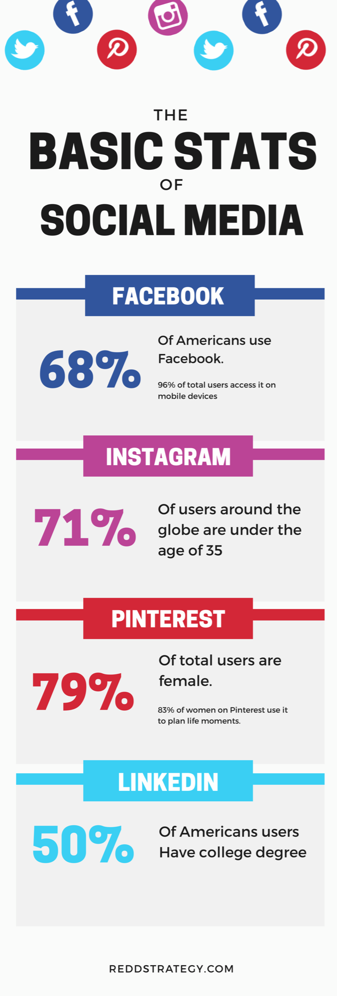 social media for therapists infographic