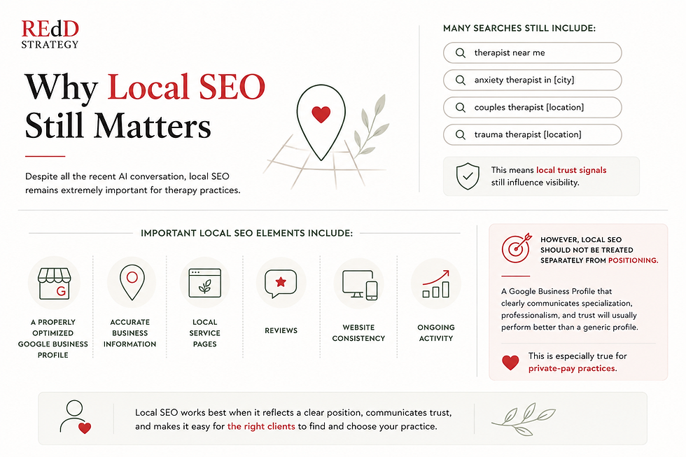 diagram of the importance of local SEO for therapists by REdD Strategy