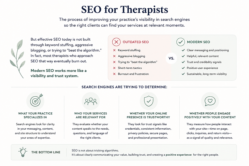 diagram of a modern SEO for Therapists