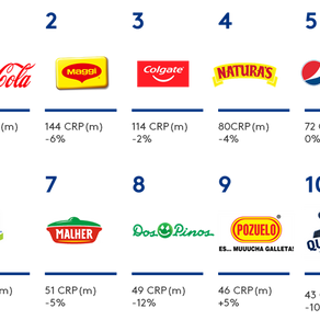 10 años eligiendo marcas