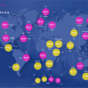 Barómetro de realidad climática: atención mundial en el impacto ambiental y evitar desastres