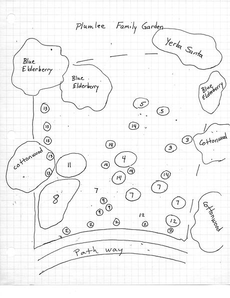 Plumlee Family Garden plan April 2022.jpg