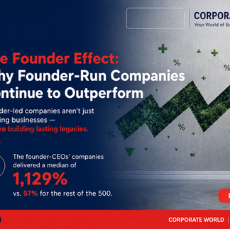 Founder-Led Companies Continue to Outperform in an Evolving Global Market
