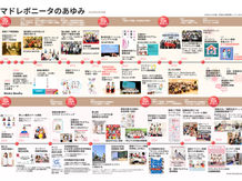年表も公開!会報「マドレ通信」第26号発行しました
