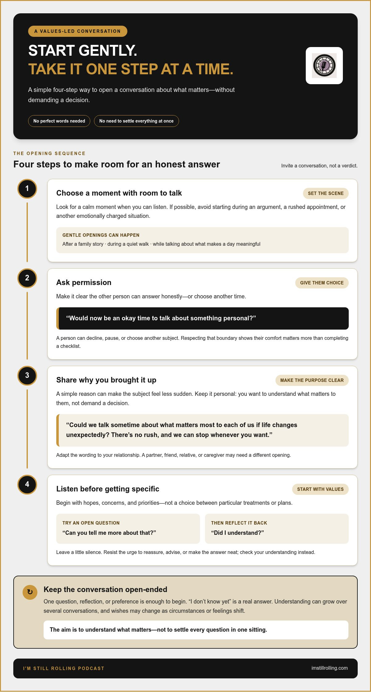 Conversations about death and dying