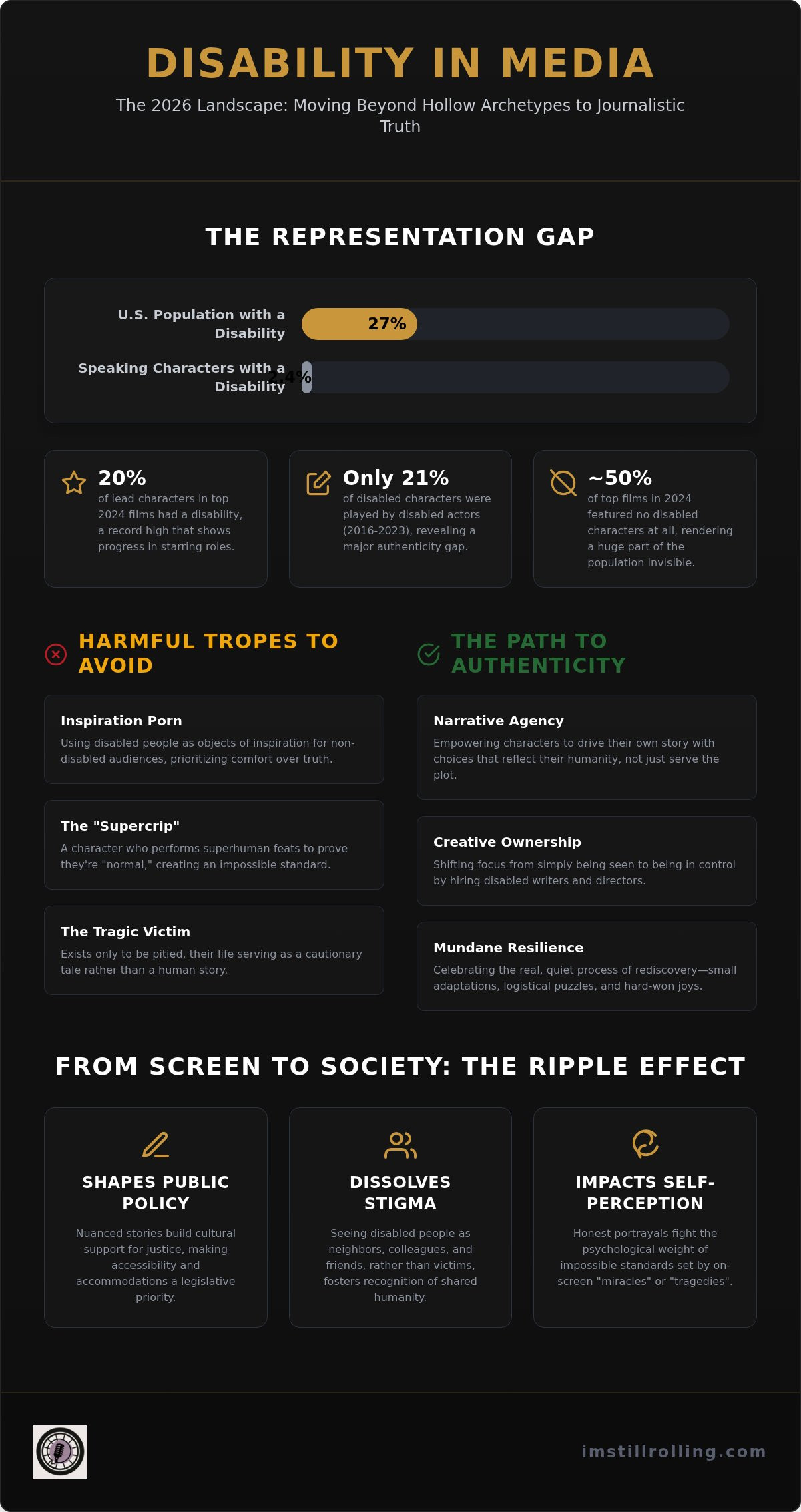 Disability representation in media