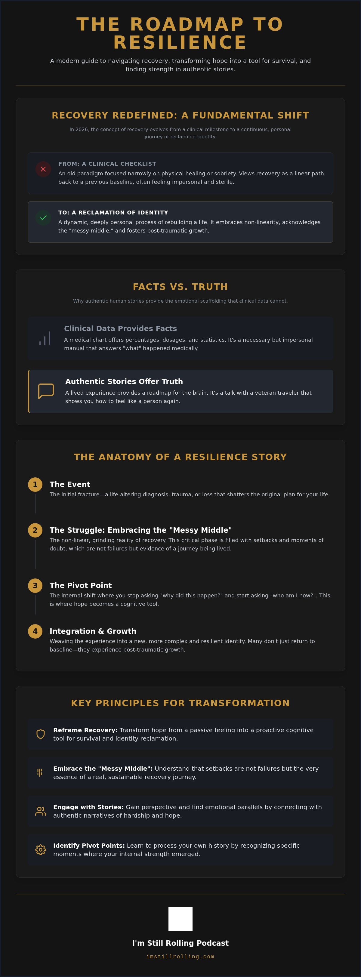 Stories of recovery and hope