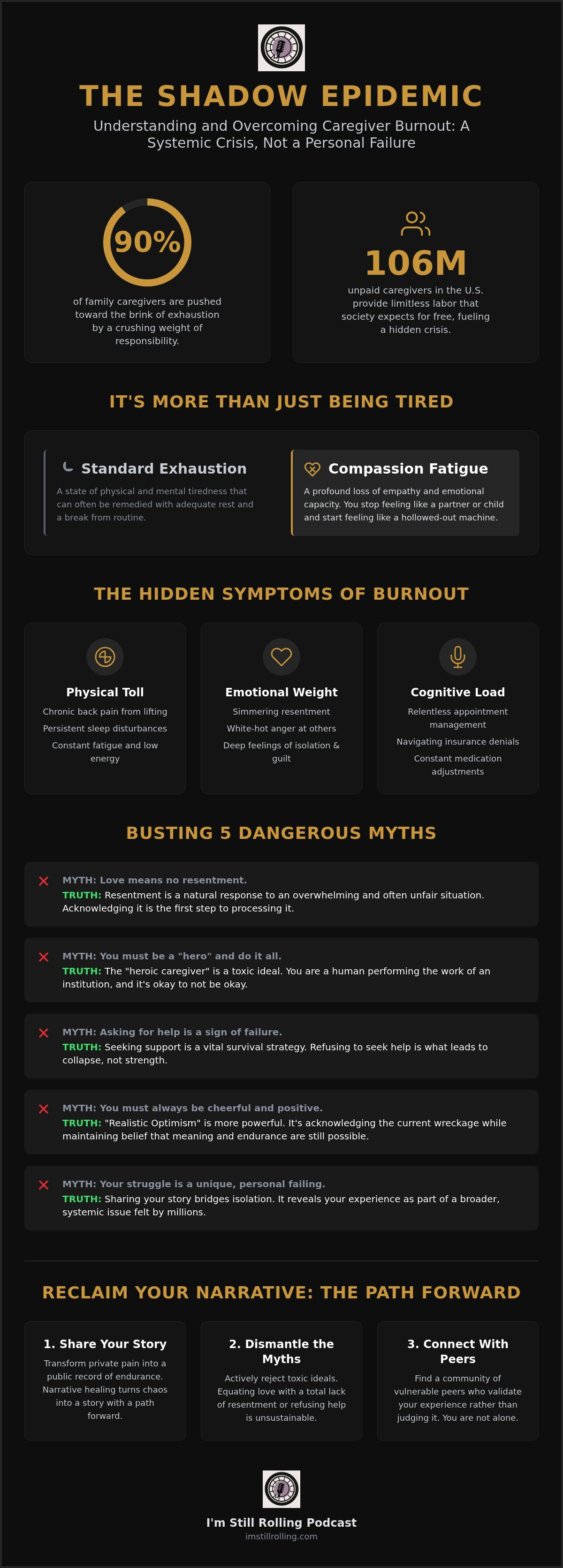 Caregiver burnout stories