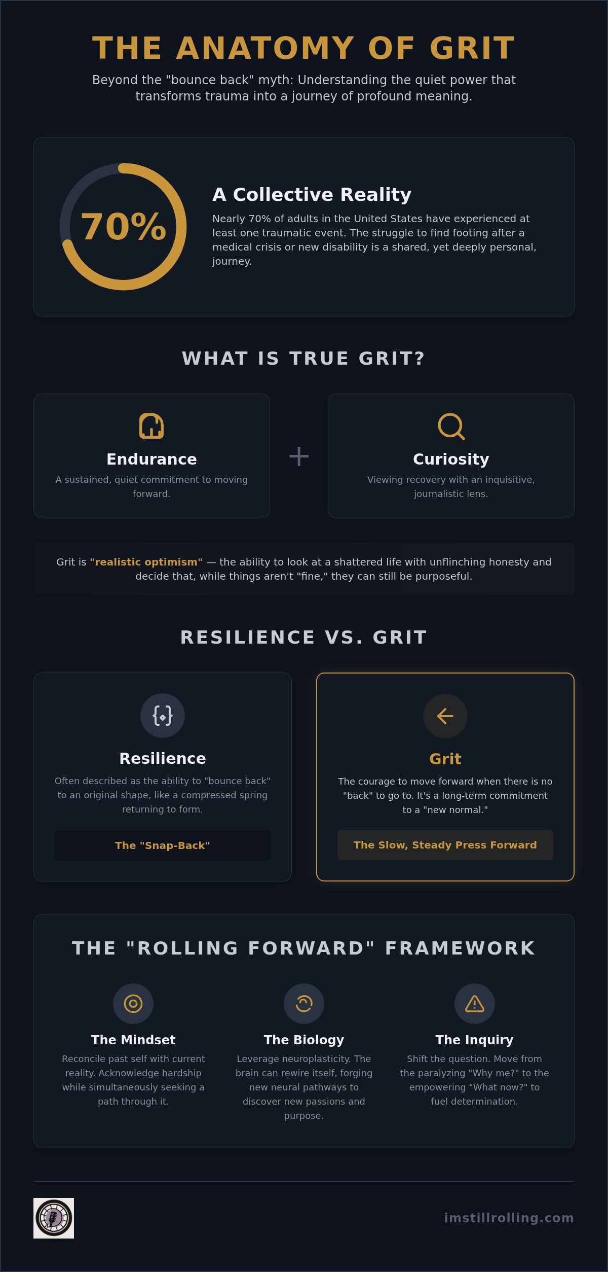 Stories of grit and determination