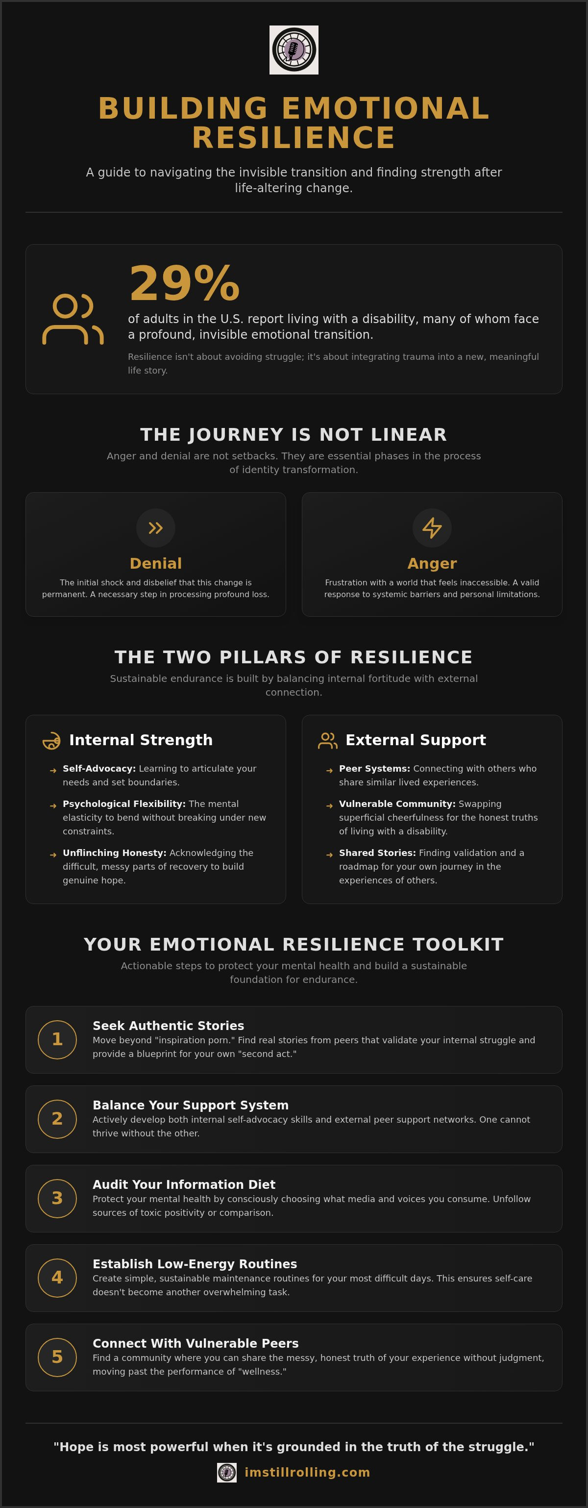 Emotional resilience stories disability