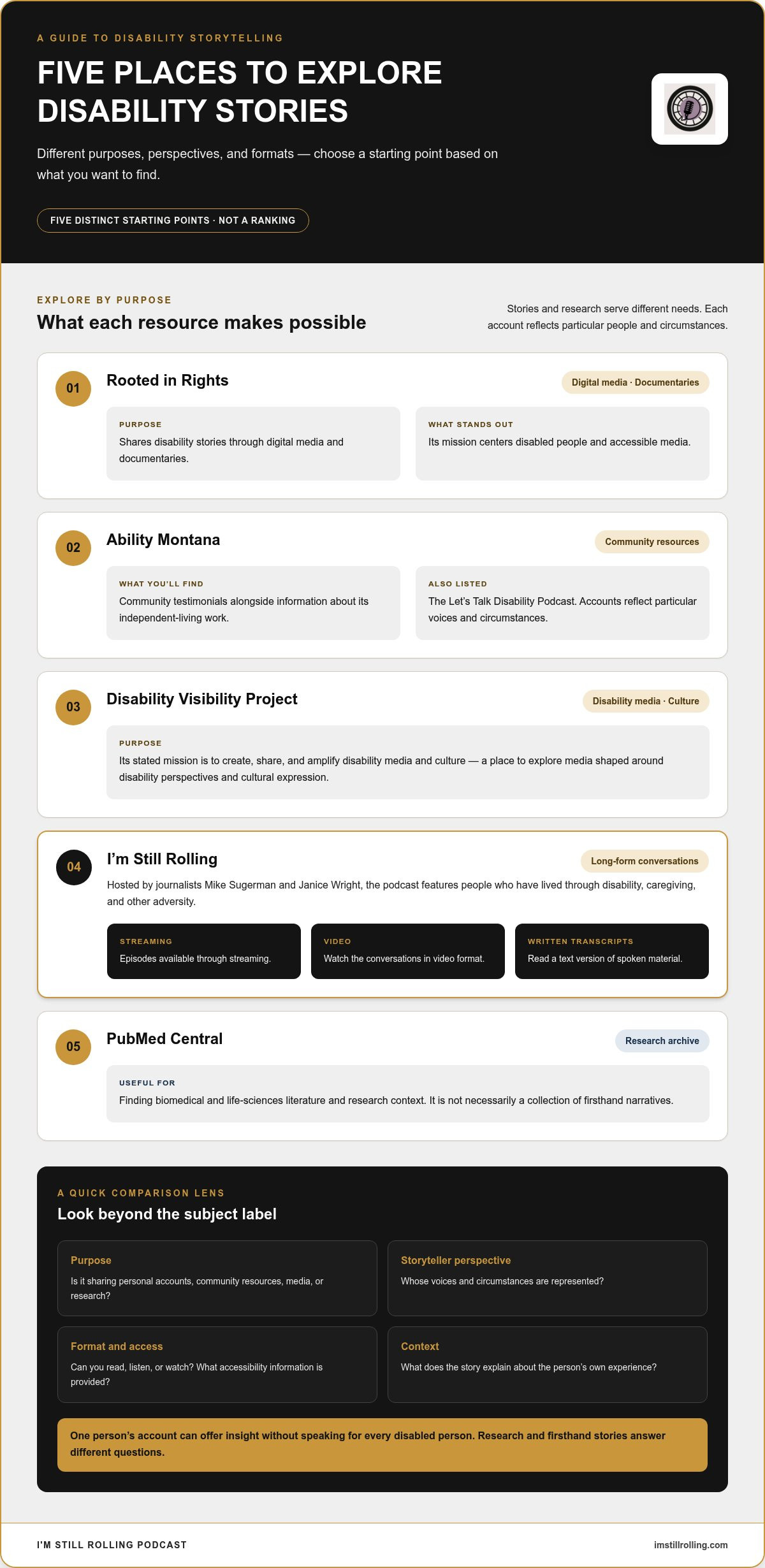 Disability storytelling platforms