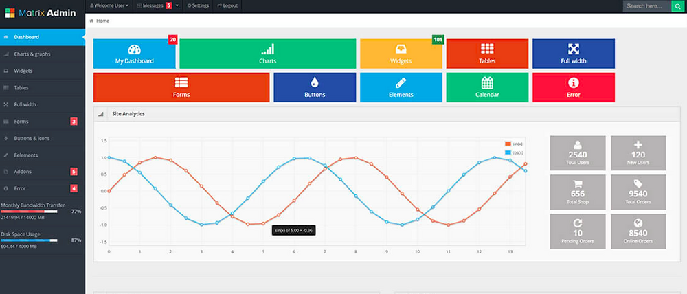 Free&easy Admin Script 6+ Best Free Admin Templates For Your Next Project
