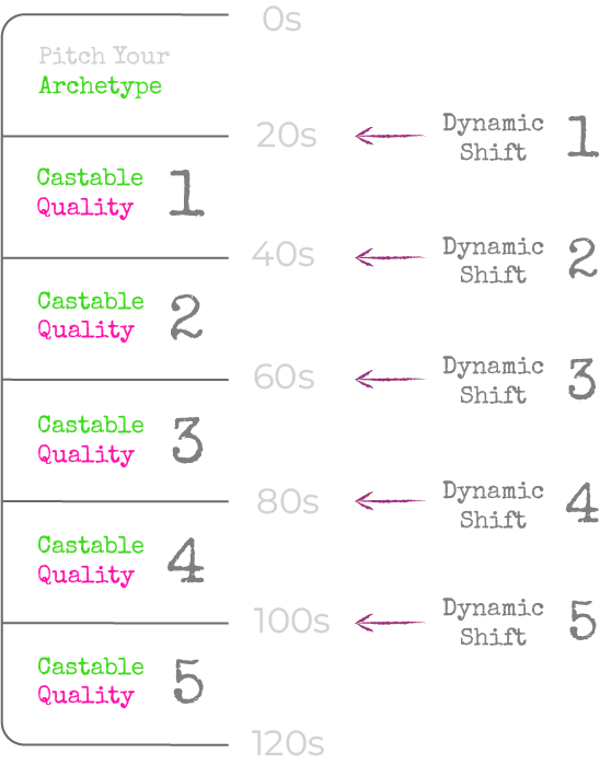Script Timeline Portrait.png