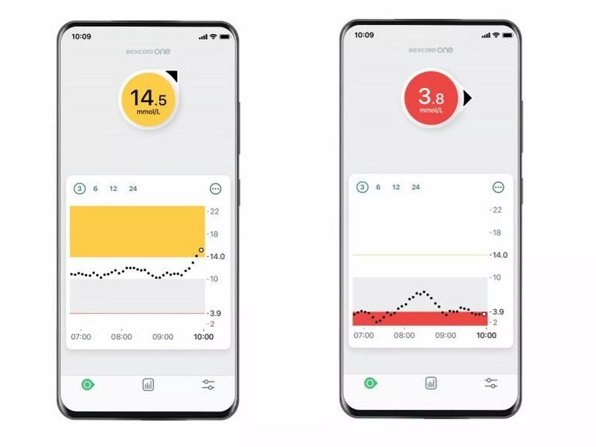 Continuous glucose monitoring app on iPhone