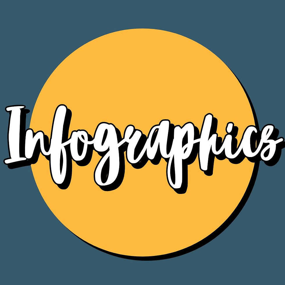 Infographics Designs