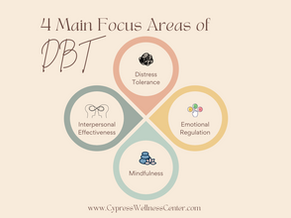 What is Dialectical Behavioral Therapy (DBT)?