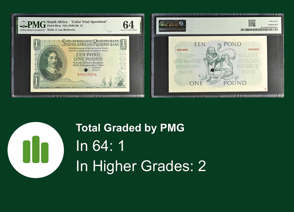 Thumbnail: S. Africa (Reserve Bank): 1948/59 MH De Kock 1 Pound Color Trial Specimen CU64