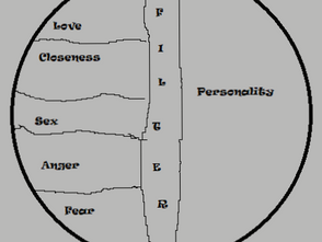 Psychology