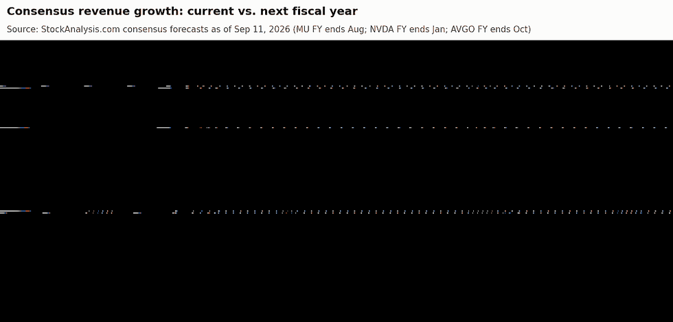 Consensus revenue growth for the current and next fiscal year across the eight finalists