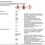 Miniaturbild: Valvoline Benzin Kraftstoff System Additiv Reinigt  & Pflegt - 300ml - 890610