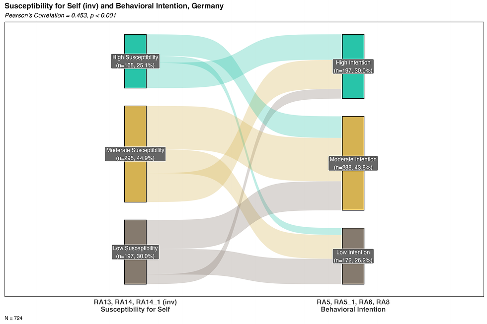 sankey_susceptibility_intention_DE.png