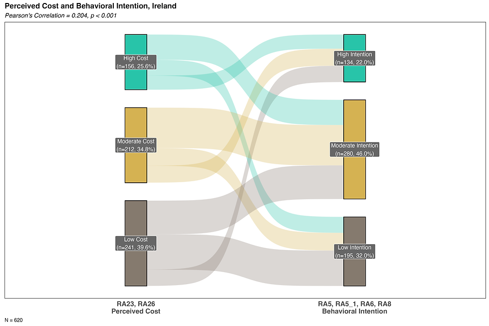 sankey_perceivedcost_intention_IR.png