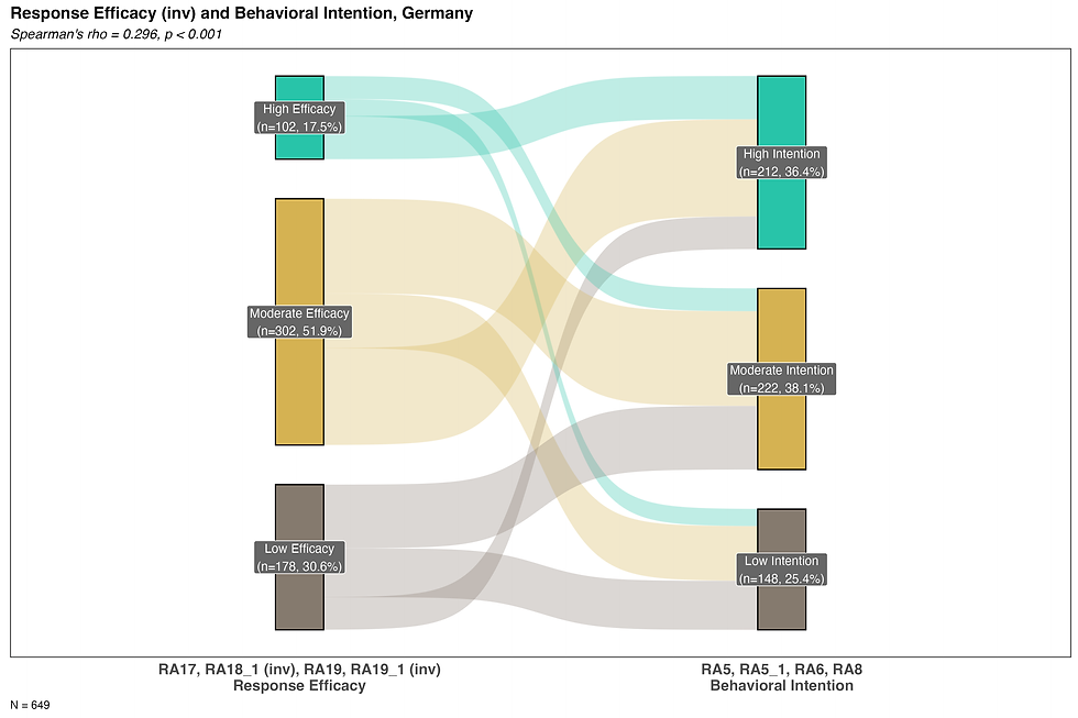 sankey_responseefficacy_intention_DE.png