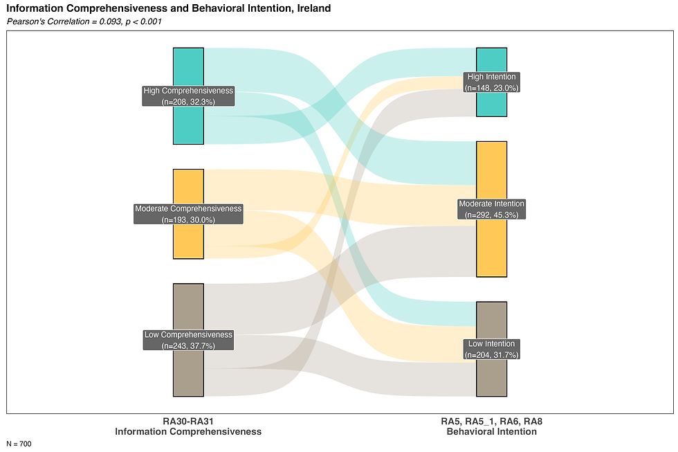 sankey_info_comprehensiveness_intention_IR.png