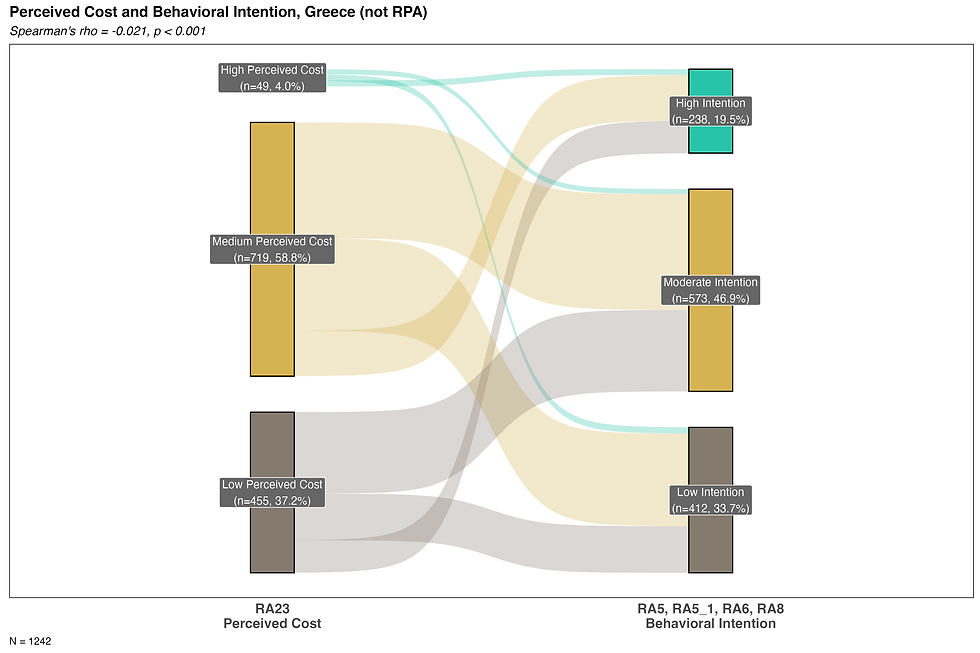 sankey_ra23_intention_GR.png